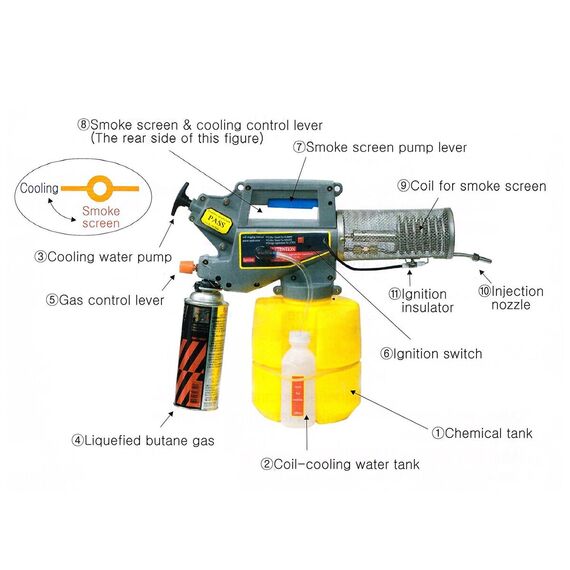 NEPTUNE NEP-10H HEAVY DUTY MINI HAND-HELD THERMAL FOGGING MACHINE