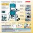 MAKITA LB1200F BAND SAW 900W